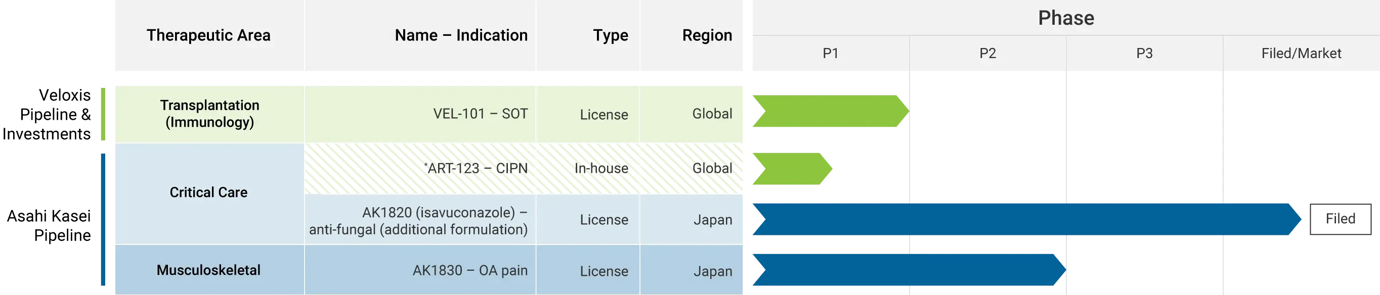 Veloxis Corporate Product Pipeline