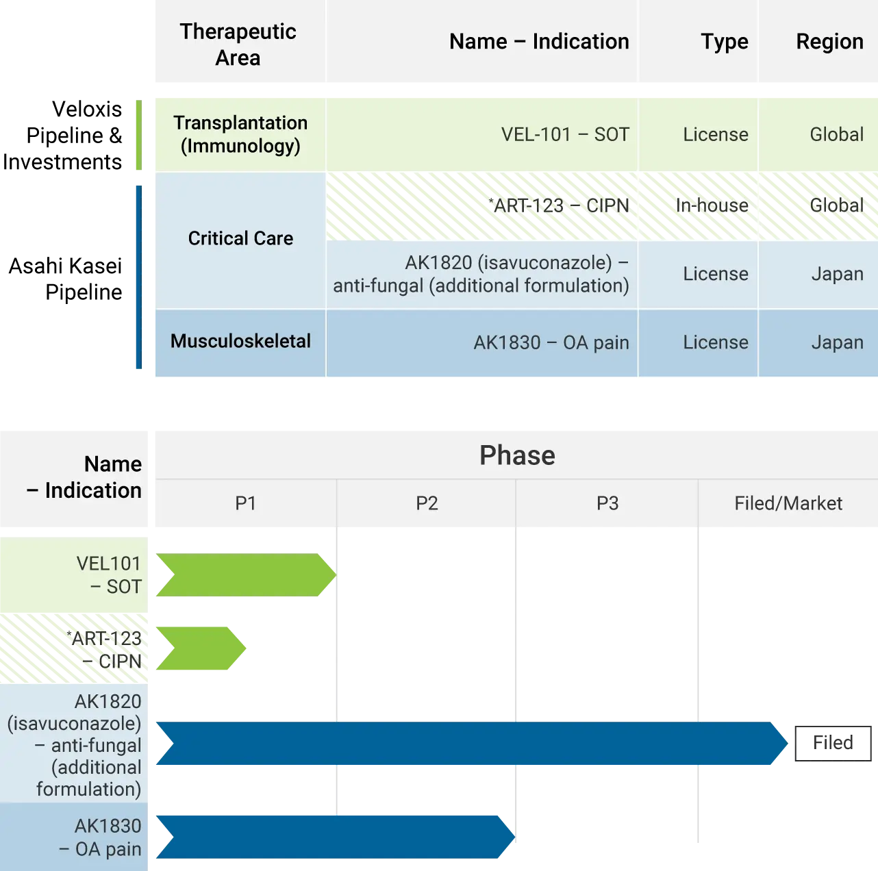 Veloxis Corporate Product Pipeline